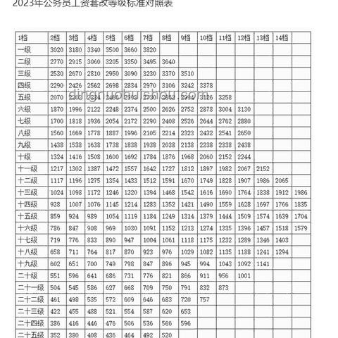 中央文件再提“涨工资”，全面解读与实用指南